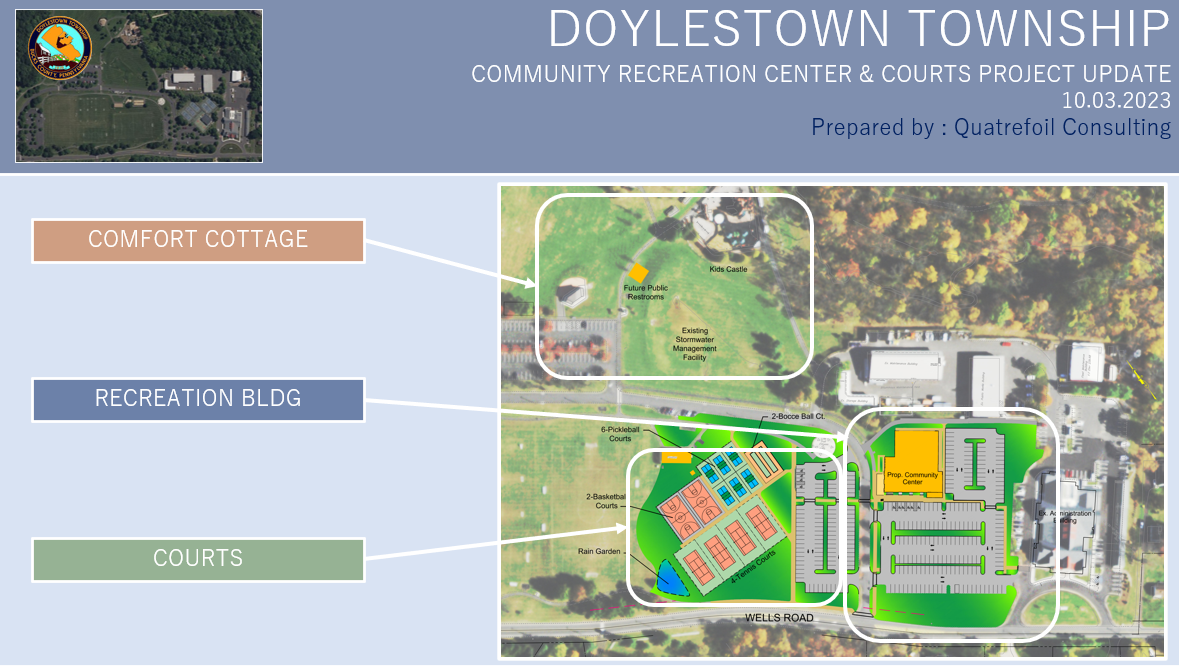 Doylestown YMCA - Have you seen our new outdoor courts with lines